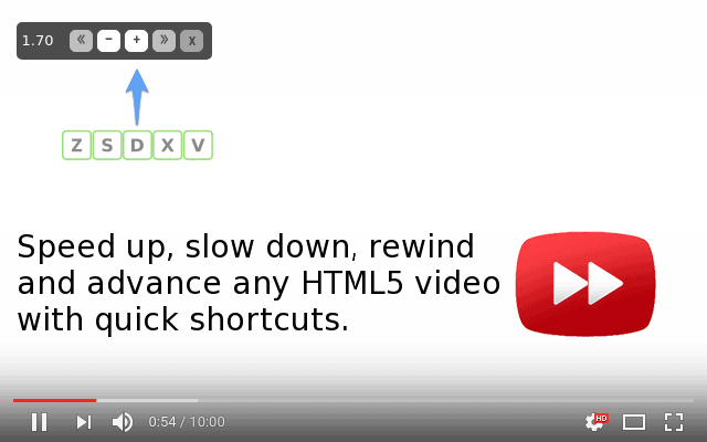 Chrome Extensions - Video Speed Controller