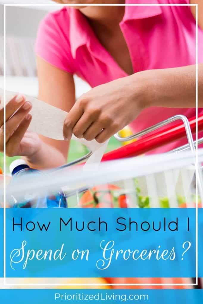 How Much Should I Spend on Groceries? Prioritized Living