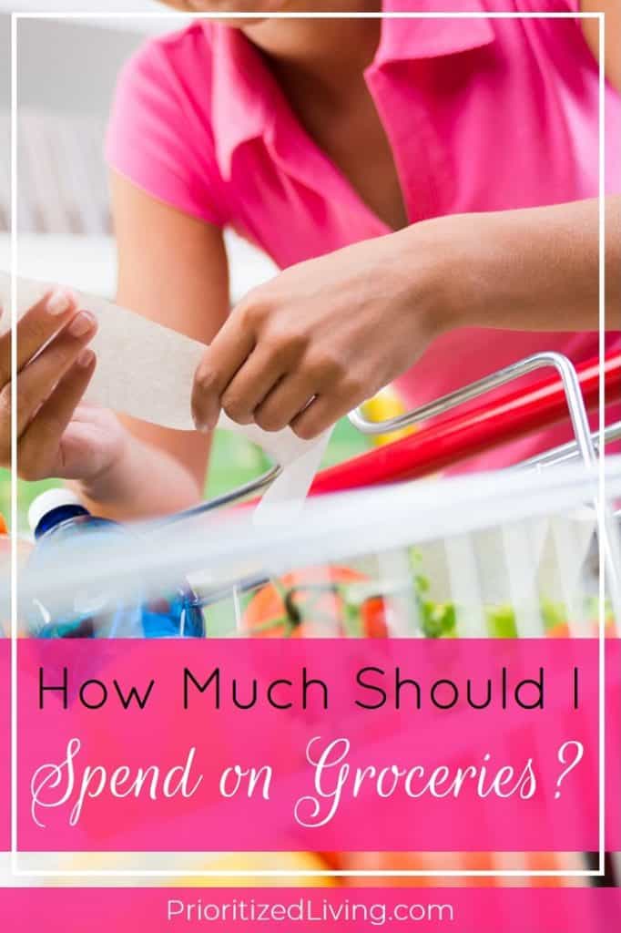 How Much Should I Spend on Groceries? Prioritized Living